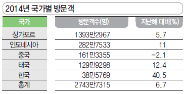 에디터 사진